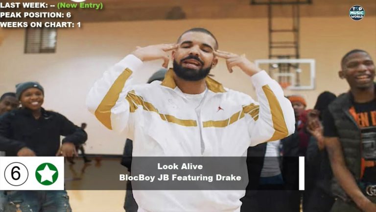 Top 50 Songs Of The Week – February 24, 2018 (Billboard Hot 100)