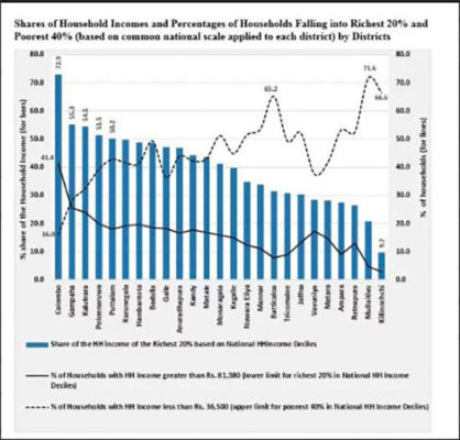 house income