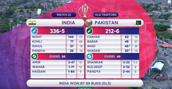 IndiaVsPakistan_Cricket_score