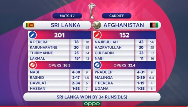 SriLanka vs Afghanistan - Scroe card