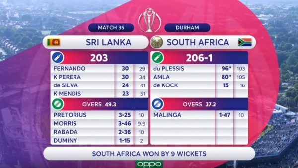 SriLanka_vs_SouthAfrics_ScoreCard