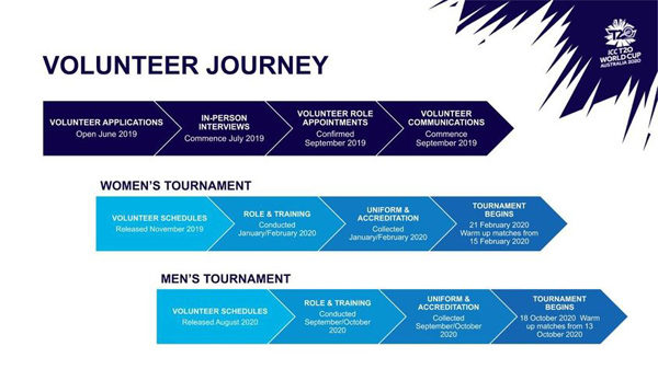 T20WC-Volunteer-Journey-2-