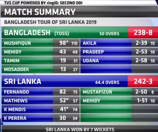 SriLanka_vs_Bangladesh_2ndODI-Score-July2019