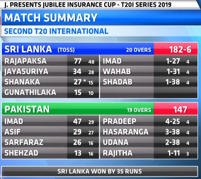 SriLanka_vs_Pakistan_t2--scorecard-2nd_t20