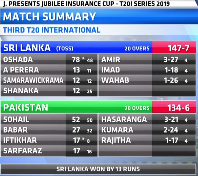 SriLanka_vs_Pakistan_t2--scorecard-3rd_t20