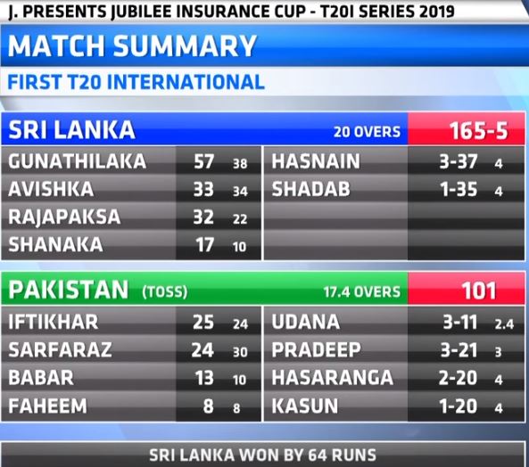 SriLanka_vs_Pakistan_t2--scorecard