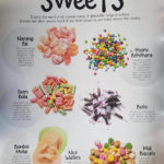 Our Childhood Sweets