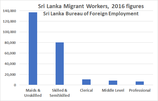 2016-MigrantWorkers