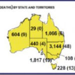 Status of COVID-19