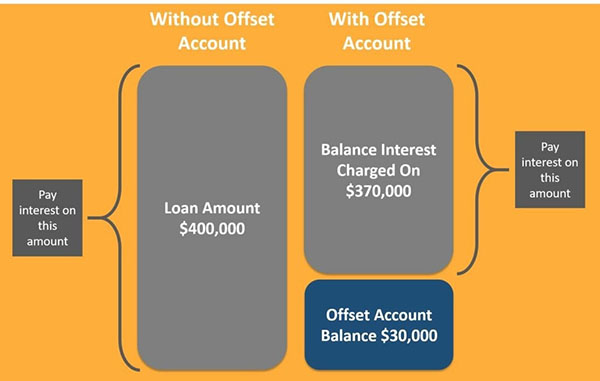 home loans