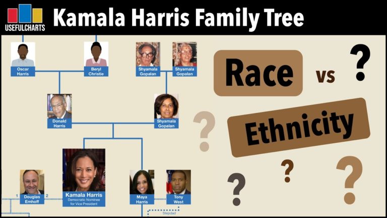 Kamala Harris Family Tree | What’s the Difference Between Race & Ethnicity?