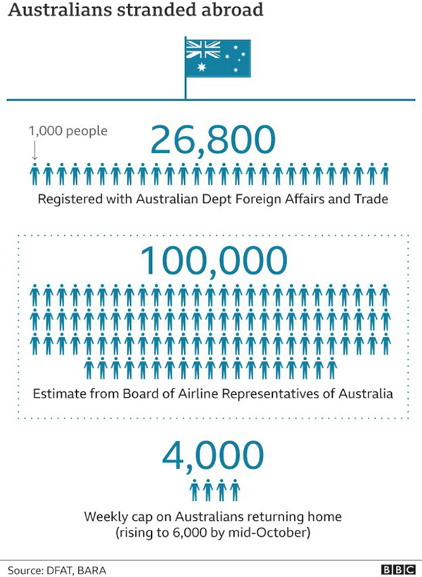 austrralians_trapped_abroad