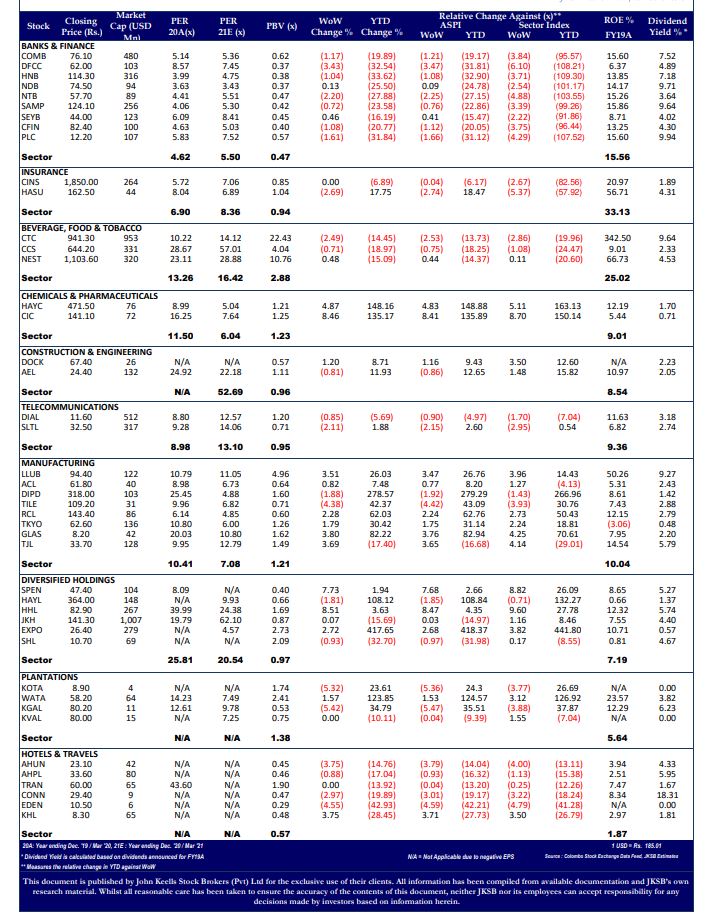 STOCK MARKET WEEKLY - SRI LANKA - Week Ending, Friday, November 20, 2020-2