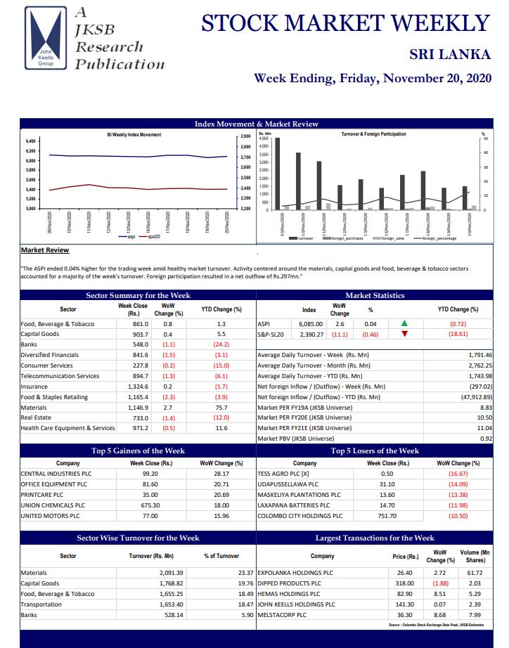 STOCK MARKET WEEKLY - SRI LANKA - Week Ending, Friday, November 20, 2020-2