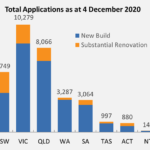 Economic Response to the Coronavirus
