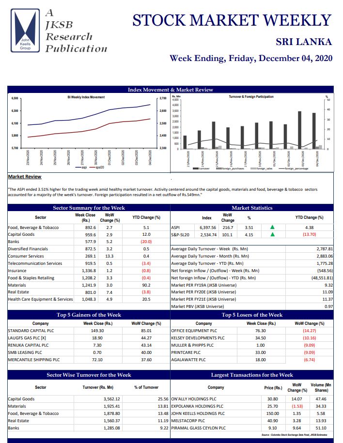 JKSB-Stock Market Weekly2