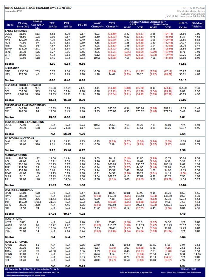 JKSB-Stock Market Weekly2
