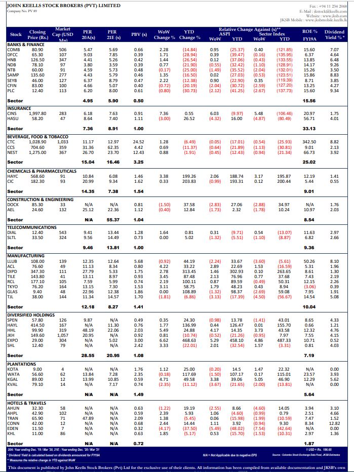 John-Keels-Stock-Brokers6