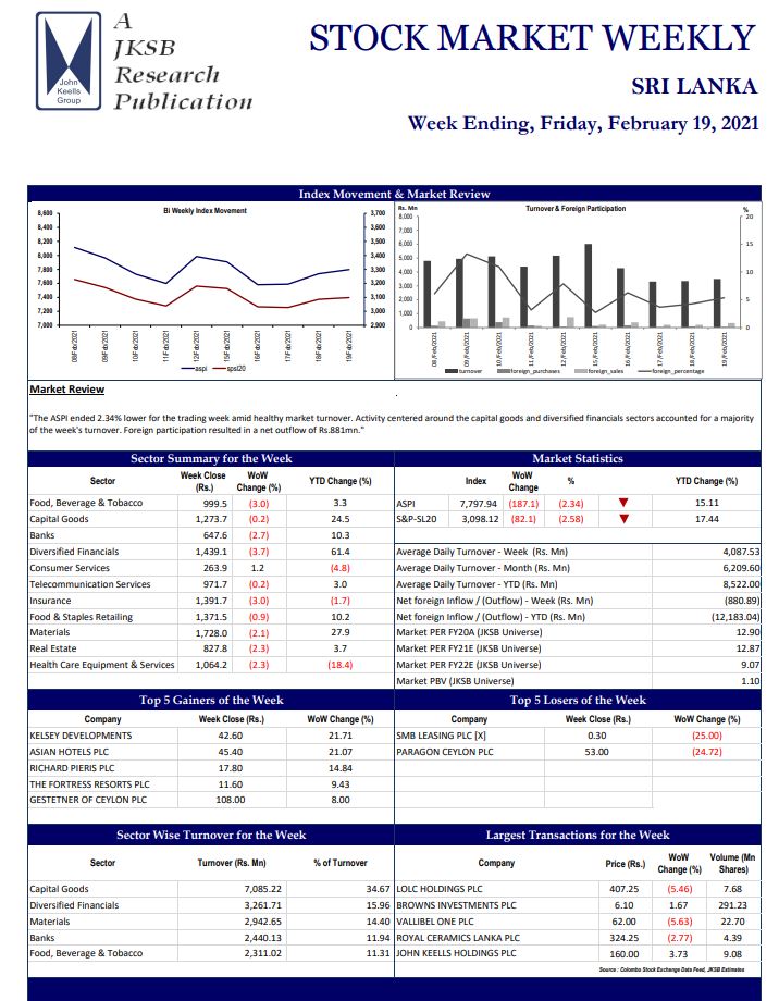 John Keells Stock Brokers (JKSB) – Sri Lanka – STOCK MARKET WEEKLY – Week Ending February 19, 2021-2