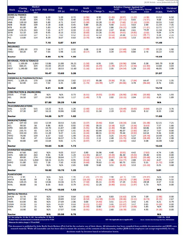 John Keells Stock Brokers (JKSB) – Sri Lanka – STOCK MARKET WEEKLY – Week Ending February 12, 2021-2