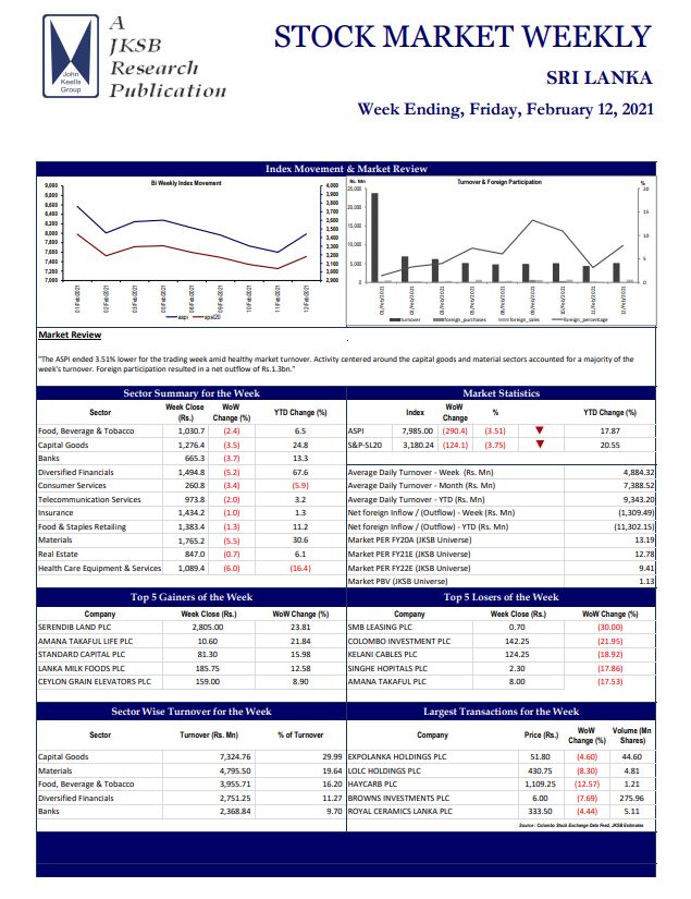 John Keells Stock Brokers (JKSB) – Sri Lanka – STOCK MARKET WEEKLY – Week Ending February 12, 2021-2