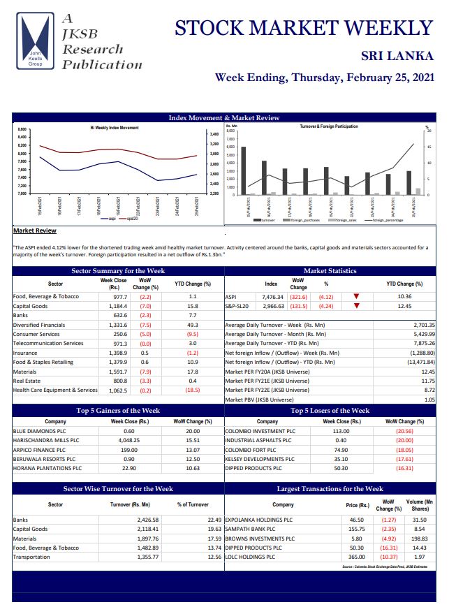 John Keells Stock Brokers (JKSB) – Sri Lanka – STOCK MARKET WEEKLY – Week Ending, February 25, 2021