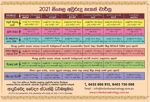 2021 Sinhala Avurudu nakath from Sri Lankan Astrology
