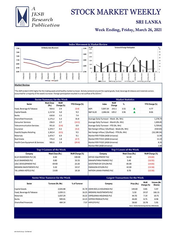 JKSB : STOCK MARKET WEEKLY 26-03-2021