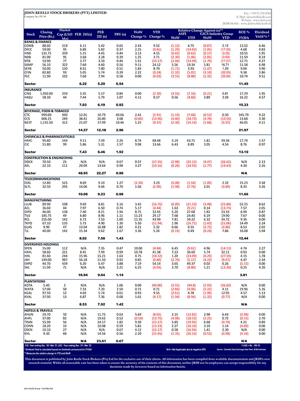 JKSB : STOCK MARKET WEEKLY 26-03-2021