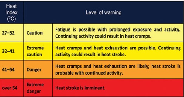 Expect hot festive week