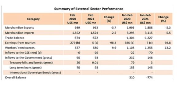 External sector