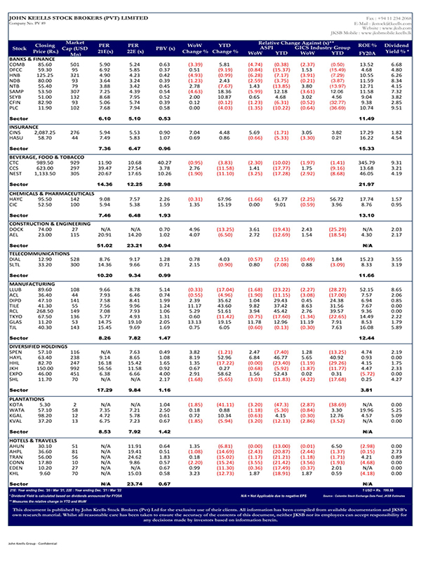 JKSB : STOCK MARKET WEEKLY 01-04-2021