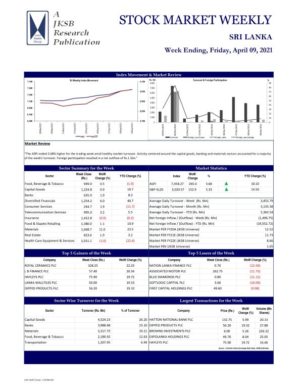 STOCK MARKET WEEKLY