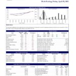 STOCK MARKET WEEKLY