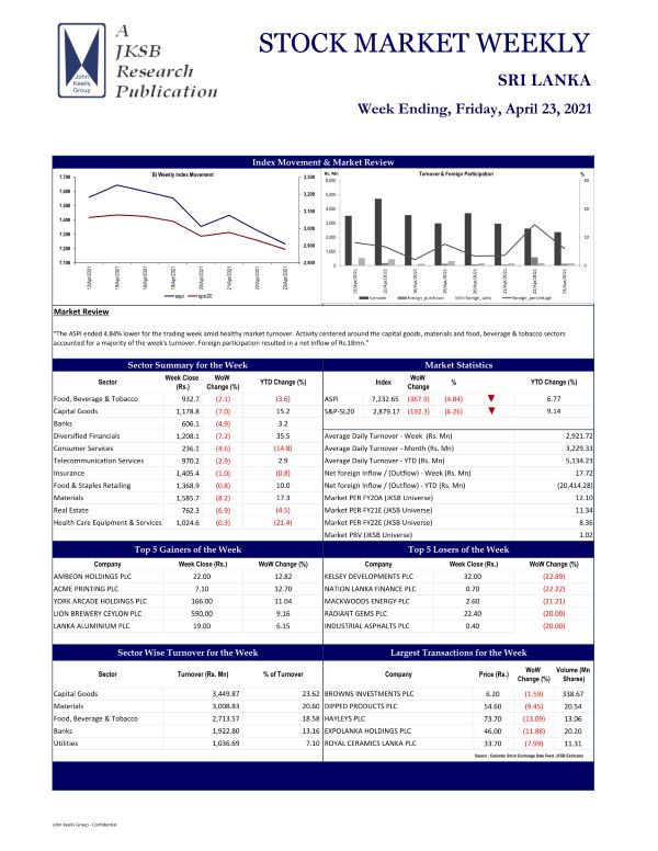 JKSB : STOCK MARKET WEEKLY 23-04-2021