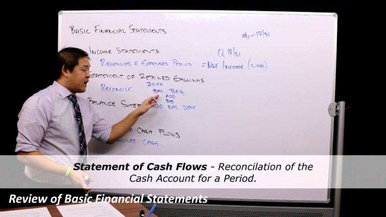 Review of Financial Accounting – Basic Financial Statements