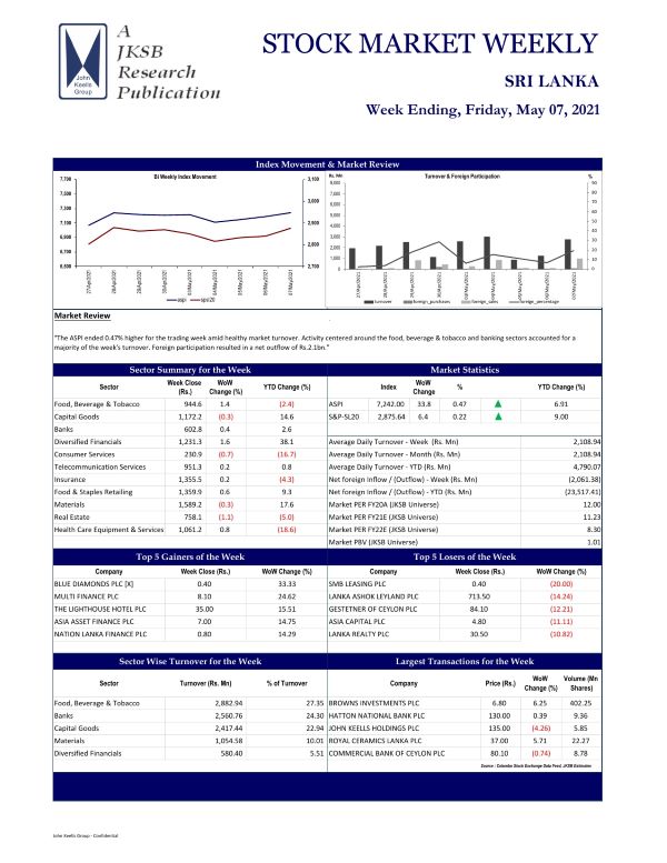 JKSB : STOCK MARKET WEEKLY 07-05-2021