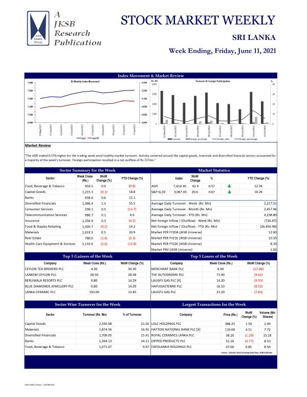 STOCK MARKET WEEKLY 11-06-2021