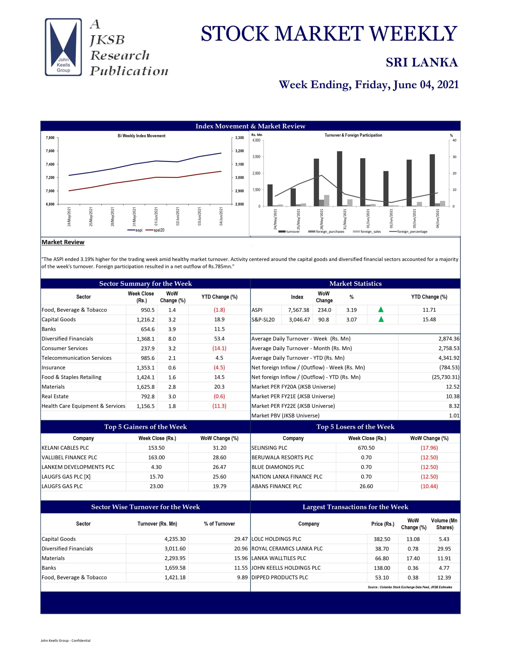 STOCK-MARKET-WEEKLY-STOCK-MARKET-WEEKLY-04-06-2021-