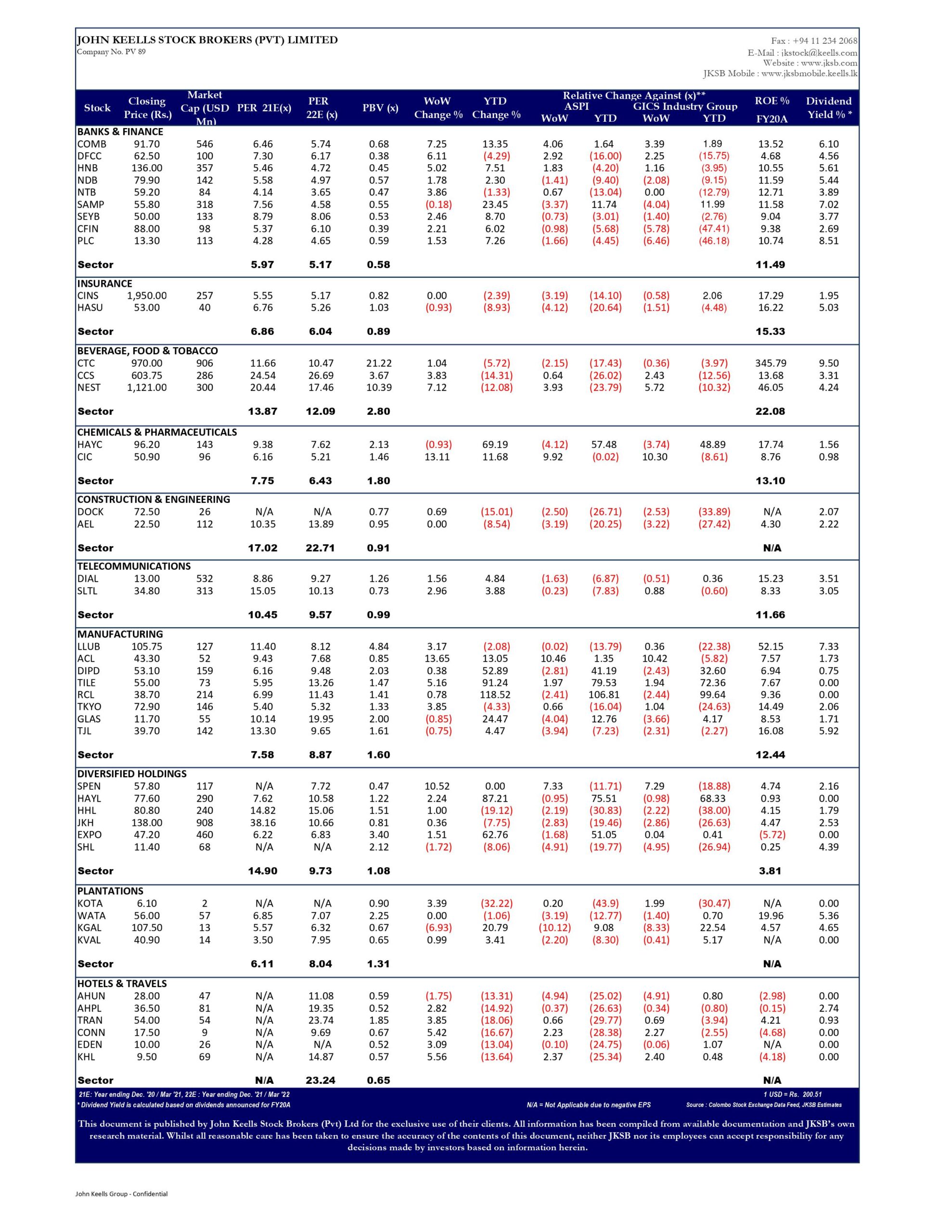 STOCK-MARKET-WEEKLY-STOCK-MARKET-WEEKLY-04-06-2021-