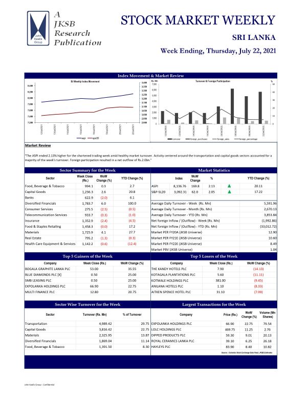 KSB STOCK MARKET WEEKLY 22-07-2021.