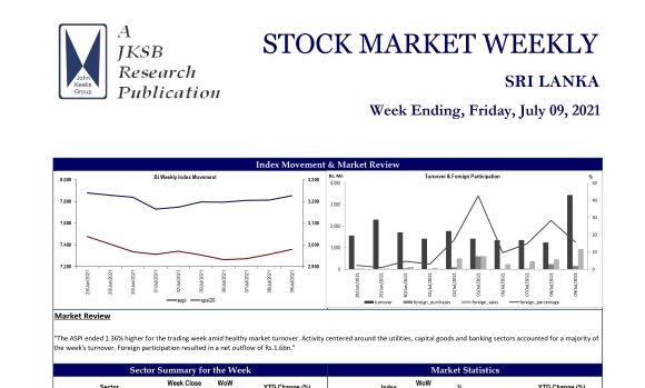 JKSB : STOCK MARKET WEEKLY 09-07-2021
