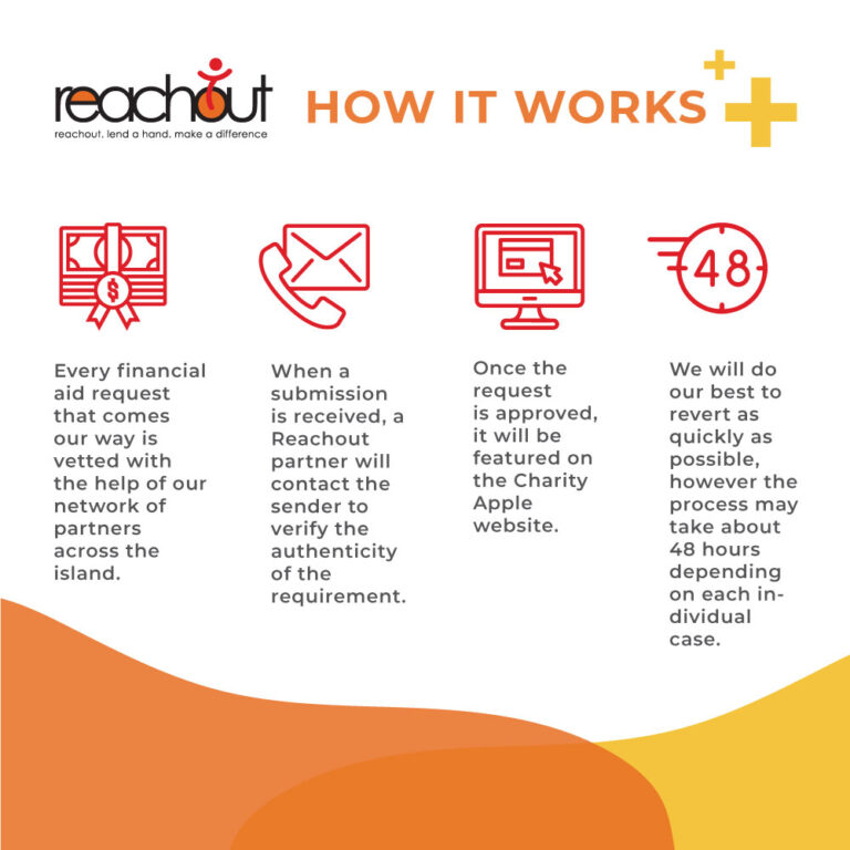 Rotary Club of Colombo introduces community support platform ‘Reachout’ for COVID-19 relief