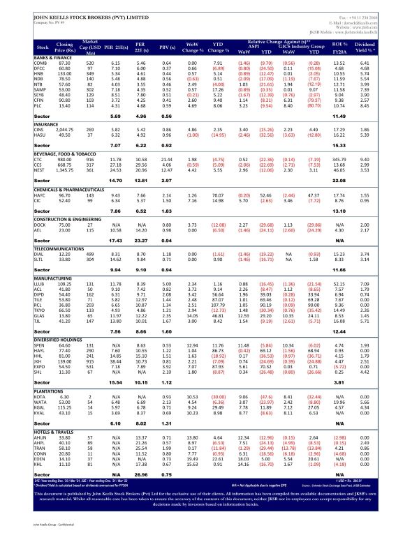 JKSB : STOCK MARKET WEEKLY 16-07-2021