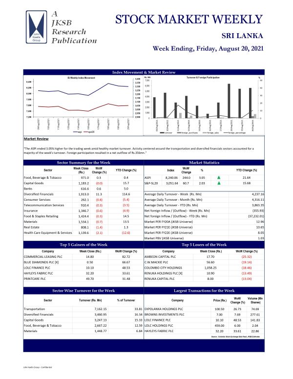 JKSB : STOCK MARKET WEEKLY 20-08-2021