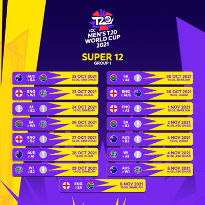 T20 World Cup 2021 2