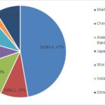 A reset of economic fundamentals in Sri Lanka; Is IMF the only hope
