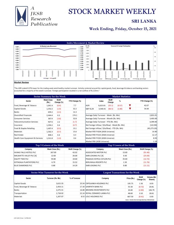 JKSB : STOCK MARKET WEEKLY 15-10-2021