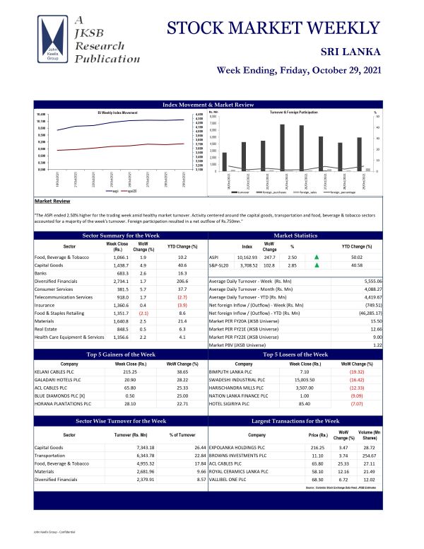 JKSB : STOCK MARKET WEEKLY 29-10-2021