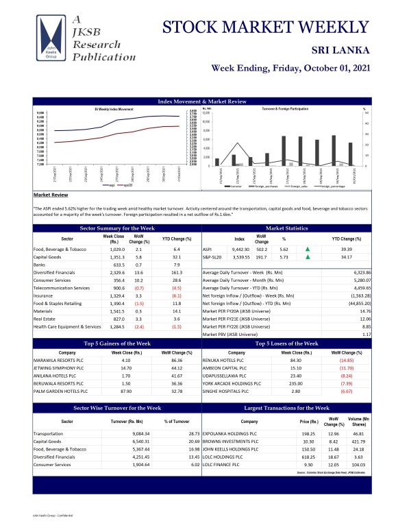 STOCK MARKET WEEKLY 01-10-2021